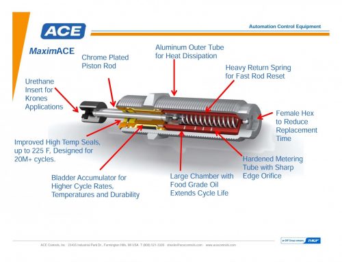 New MaximACE Shock for the PET Industry